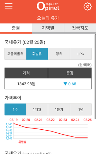 오피넷 오늘의 유가